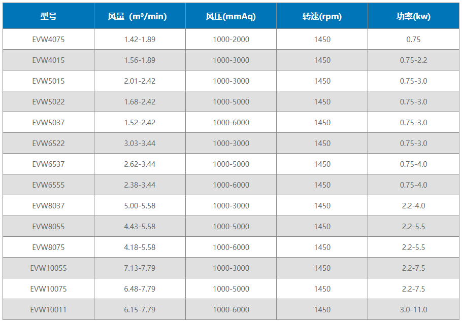 草莓色视频网站沉水式罗茨草莓视频官网草莓视频官网型号及参数表